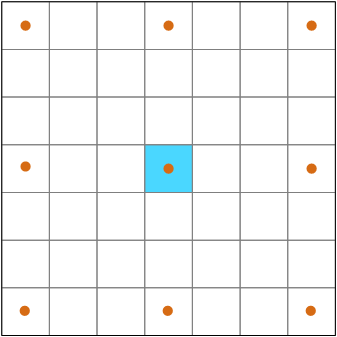 Illustrates which cell are involved in computing with an adaptive neighborhood